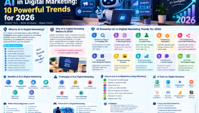 AI in Digital Marketing