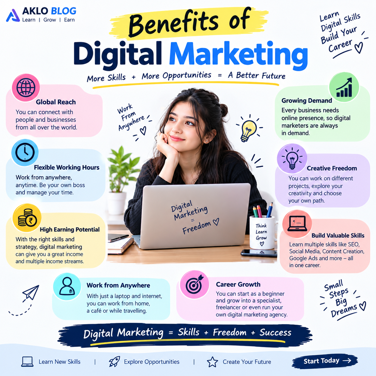 The Real Benefits of Digital Marketing (And Why It Matters More Than Ever)